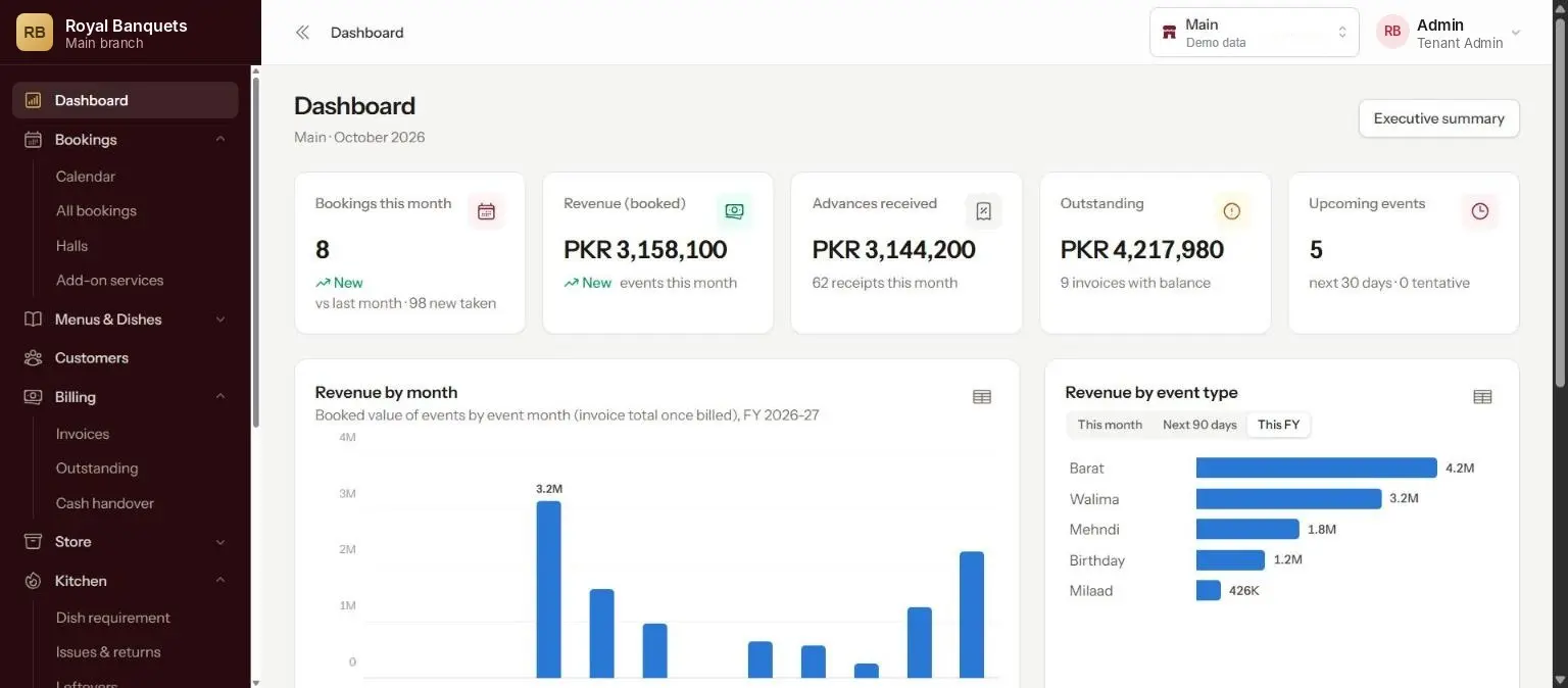 Marquee Management dashboard (demo data)