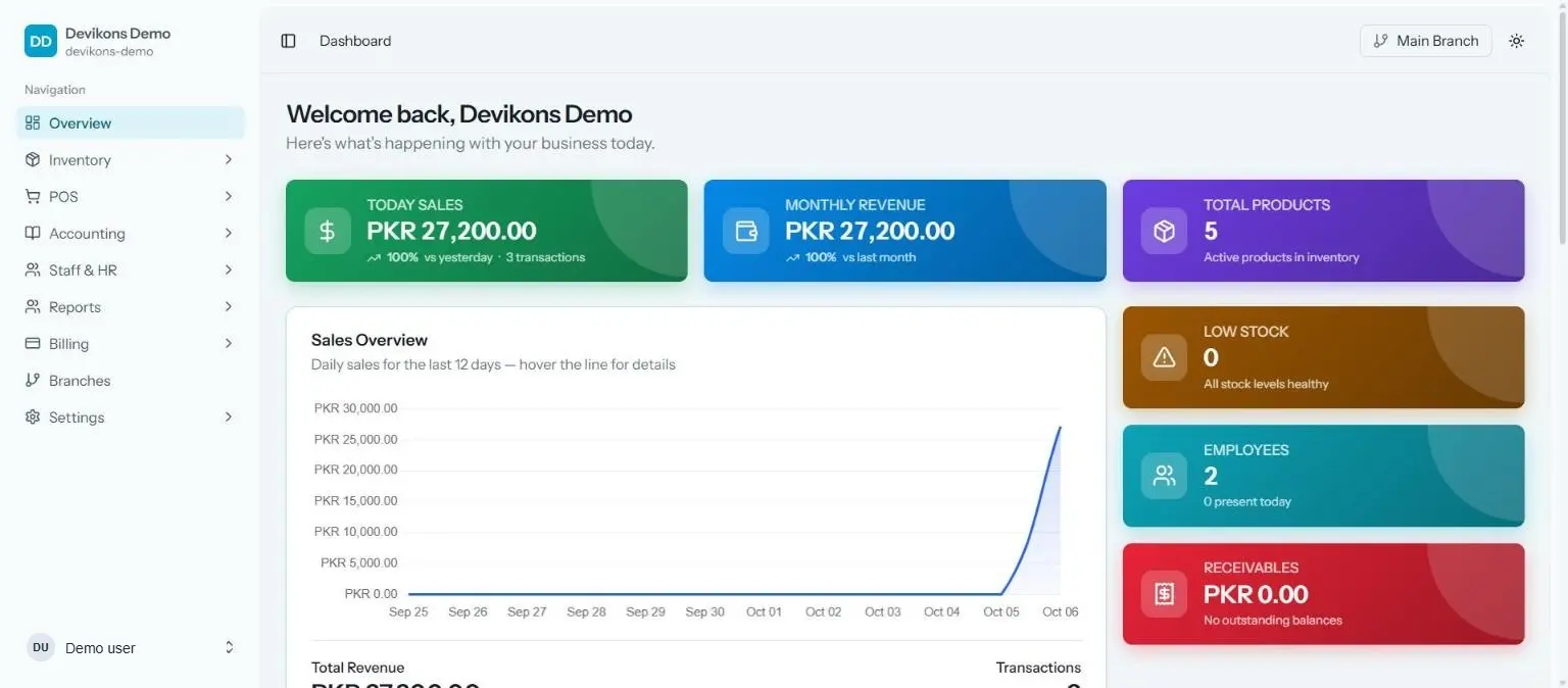 POS overview dashboard with sales and stock cards (demo data)