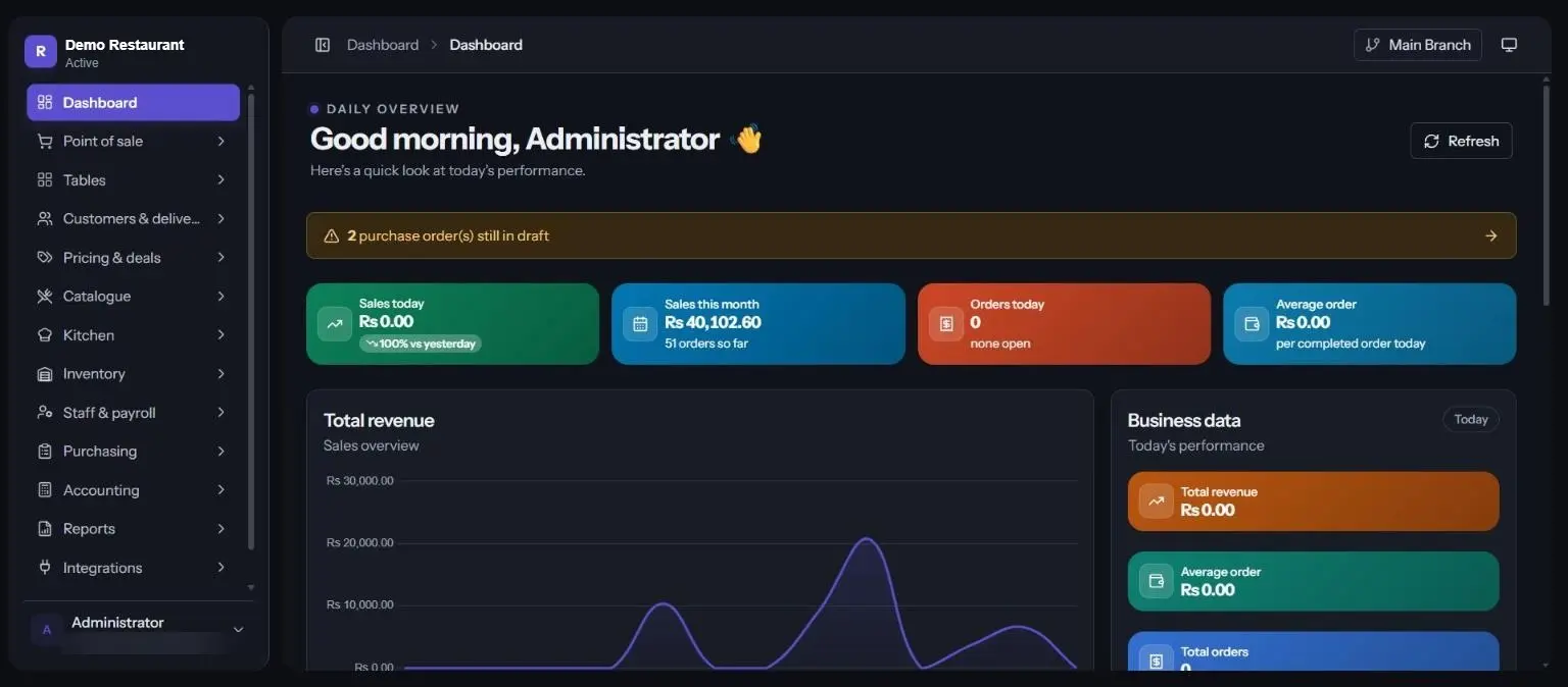 Restaurant Management dashboard (demo data)
